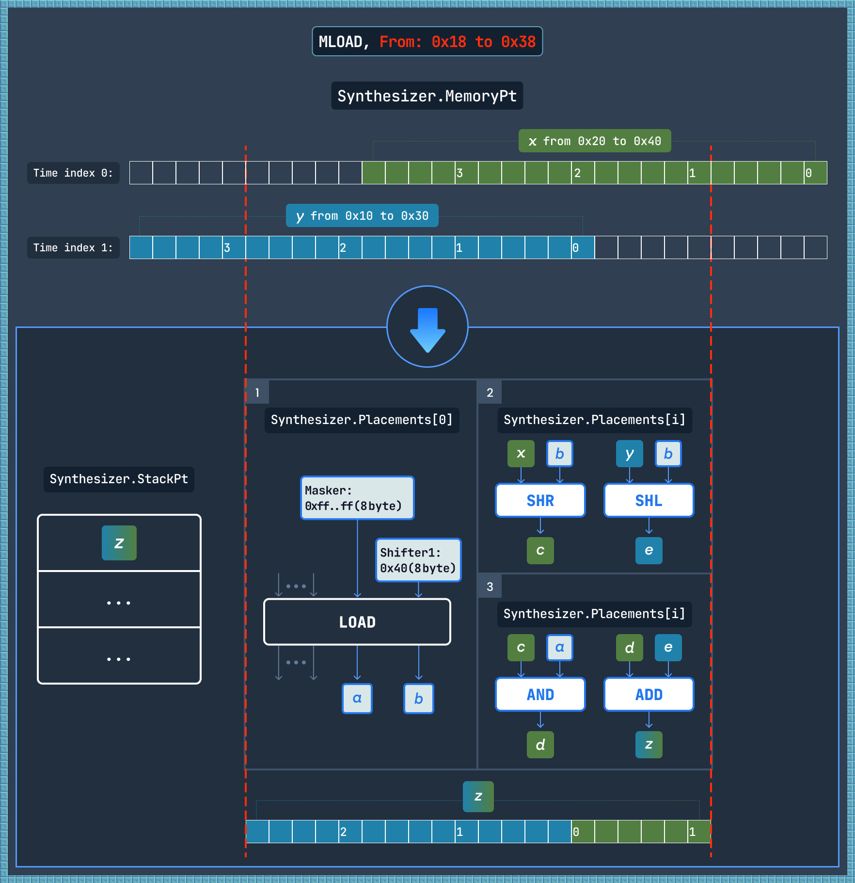 Code Examples · Tokamak zk-EVM Documentation